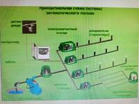 Настройка системы, линия